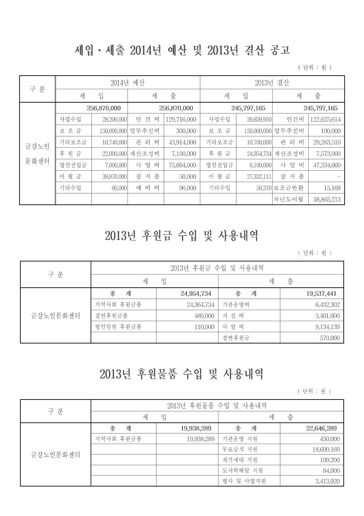 2014년 예산, 2013년 결산공고 및 후원금품 수입.사용내역서 공고#1